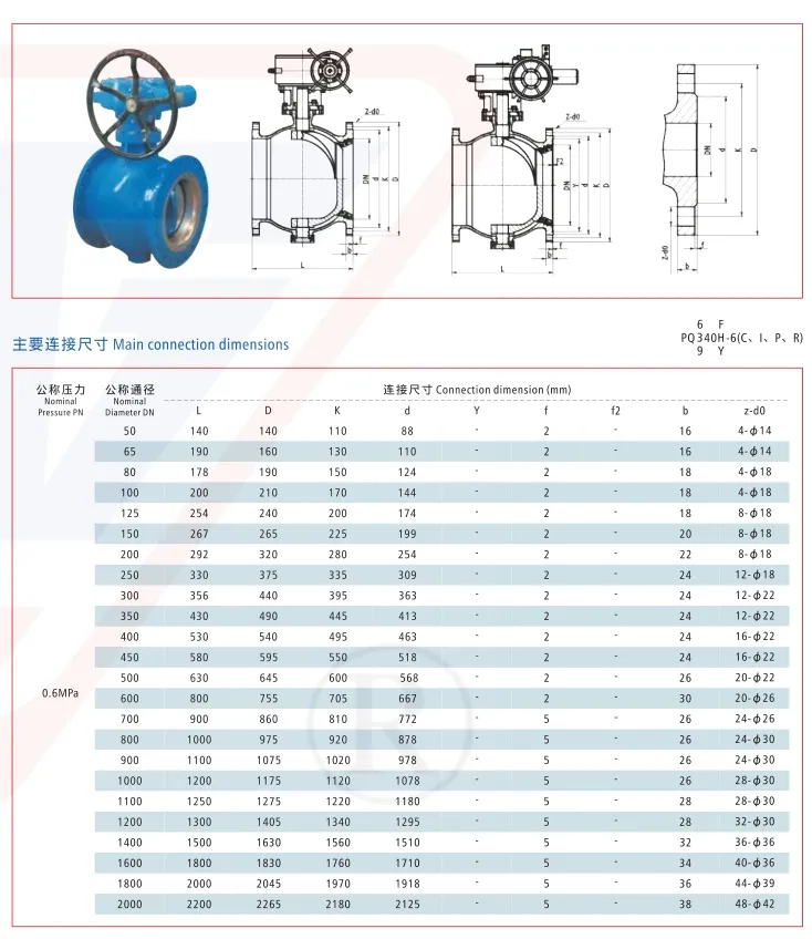 High Pressure Durable Valve for Efficient Water Supply Solutions